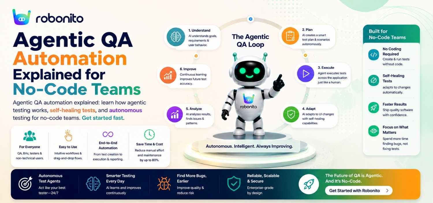Agentic QA Automation Explained for No-Code Teams