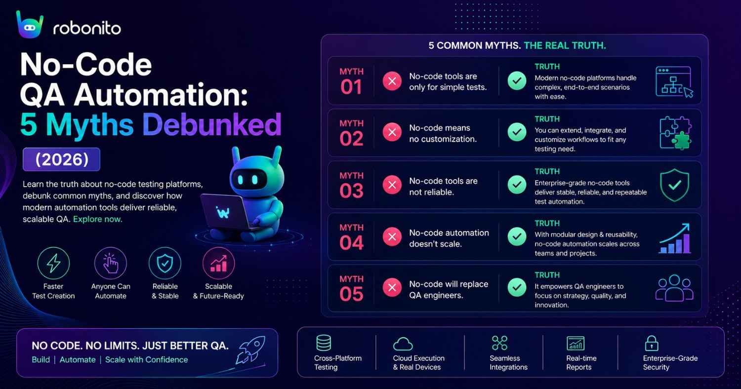 No-Code QA Automation: 5 Myths Debunked (2026)