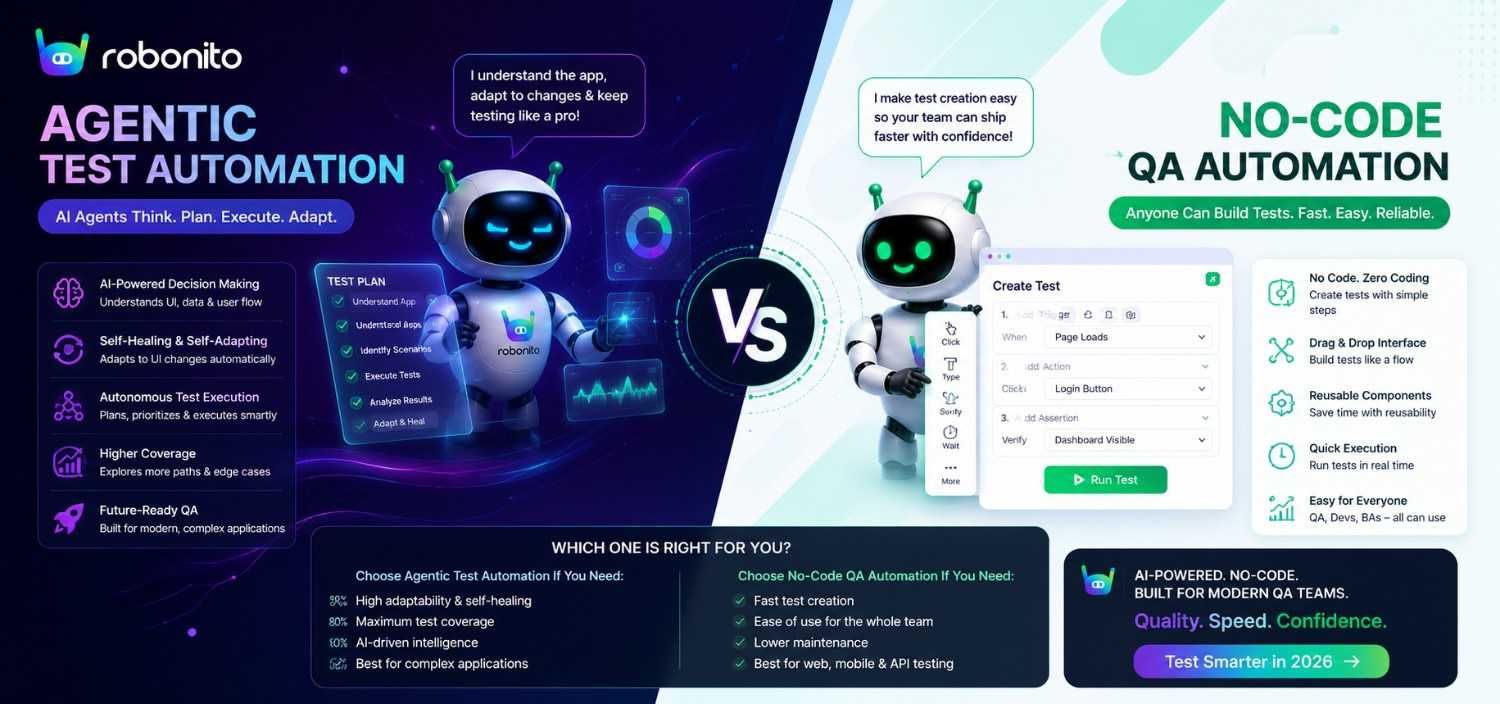 Agentic Test Automation vs No-Code QA in 2026