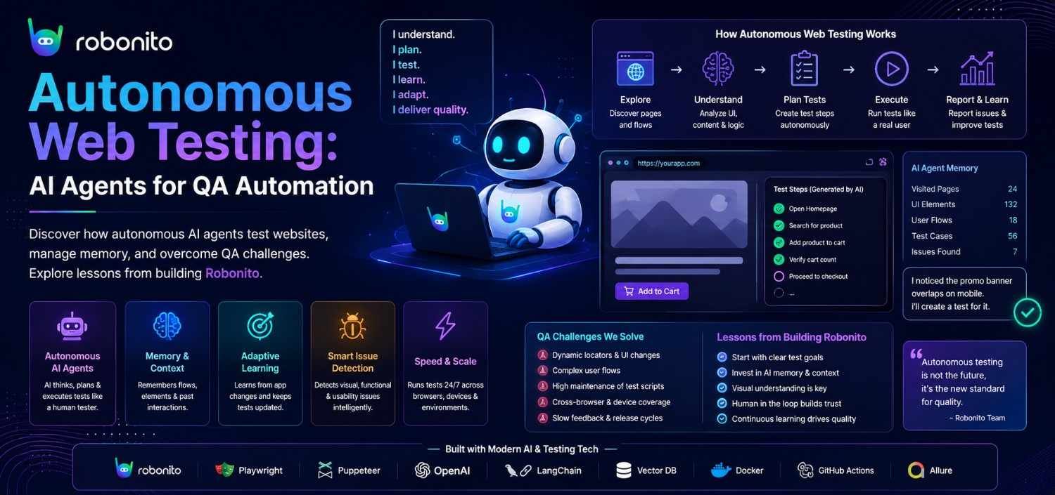 Autonomous AI web testing solutions