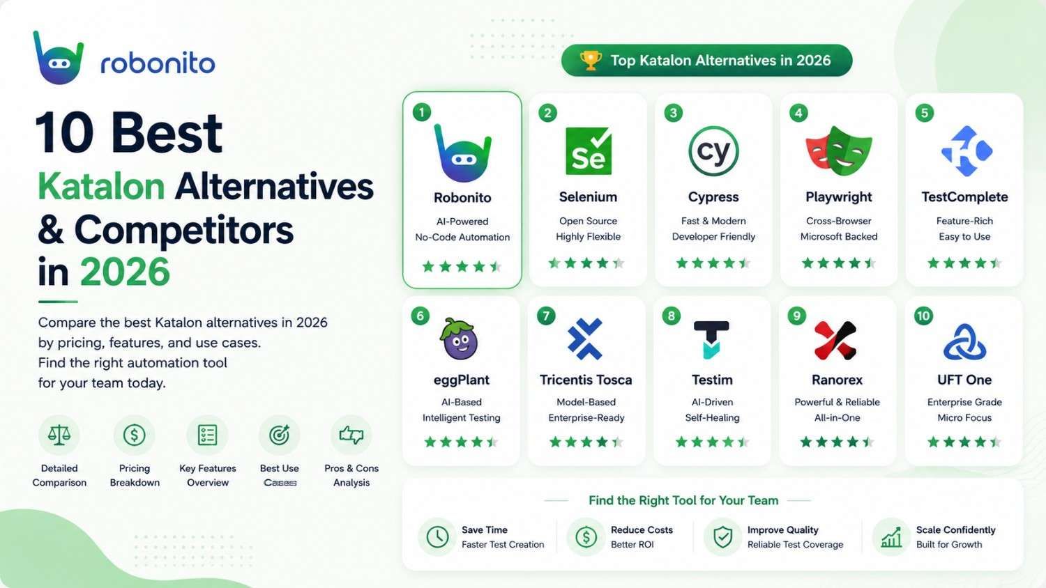 Best Katalon alternatives in 2026