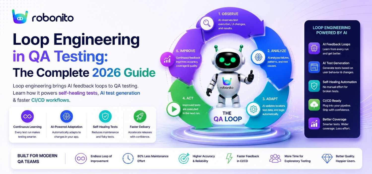 What Is Loop Engineering? How AI Feedback Loops Are Transforming QA Testing