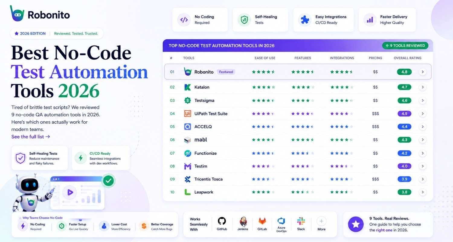 Best No-Code Test Automation Tools in 2026 (Honest Comparison)