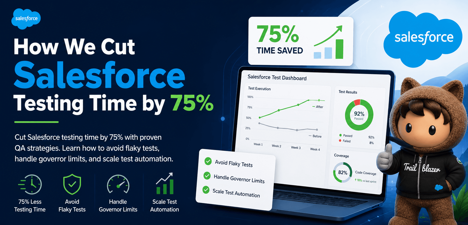 Reducing Salesforce testing time by 75%