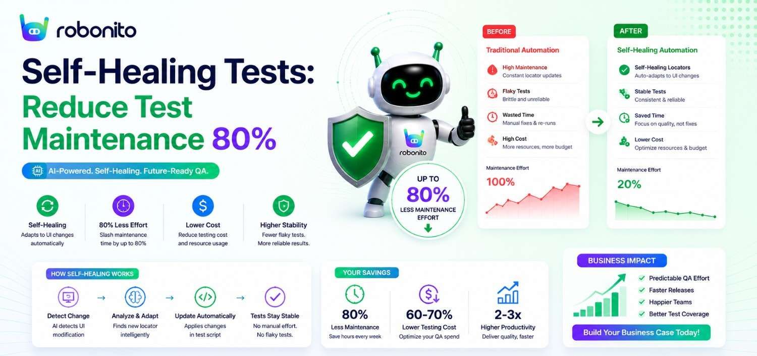 Self-Healing Tests: Reduce Test Maintenance by 80%