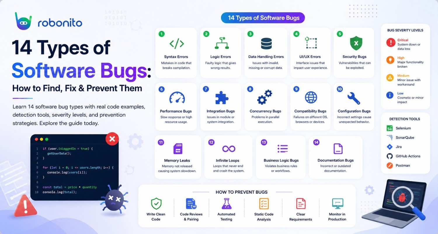 14 types of software bugs guide