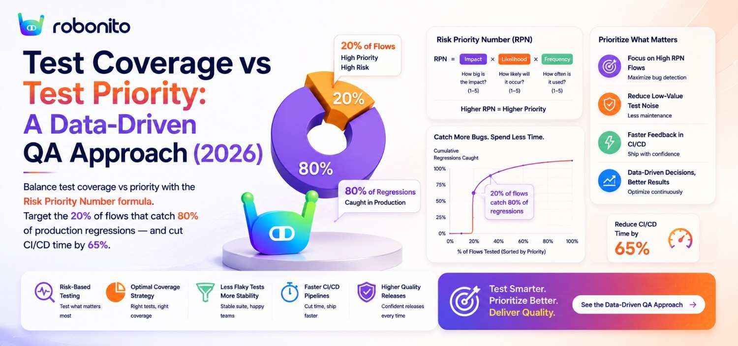 Data-driven QA approach for smarter testing