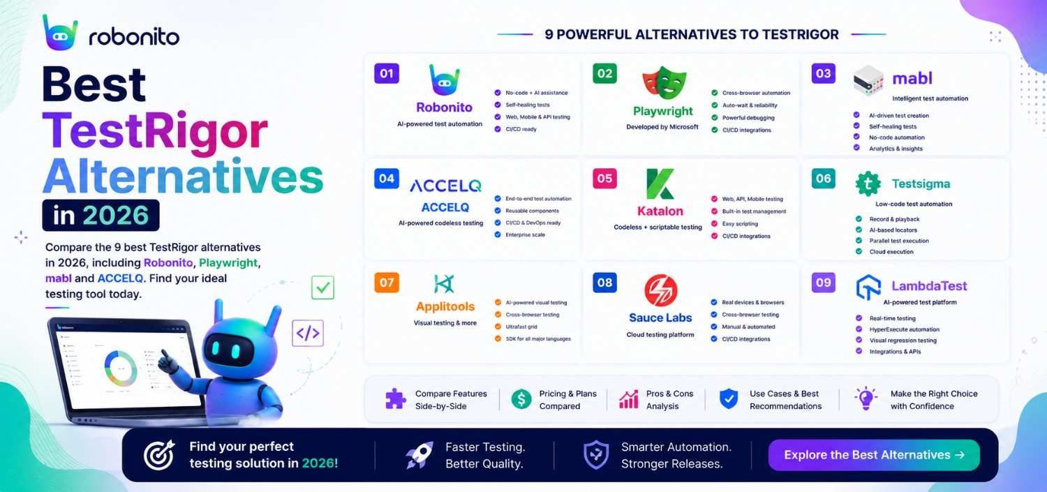 Best TestRigor Alternatives in 2026 — Honest Comparison with Real Examples