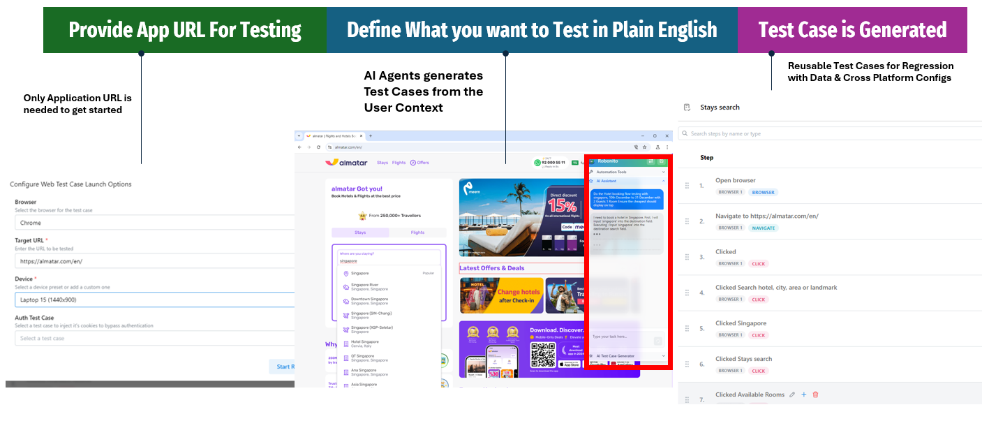 Web Application Testing automation testing